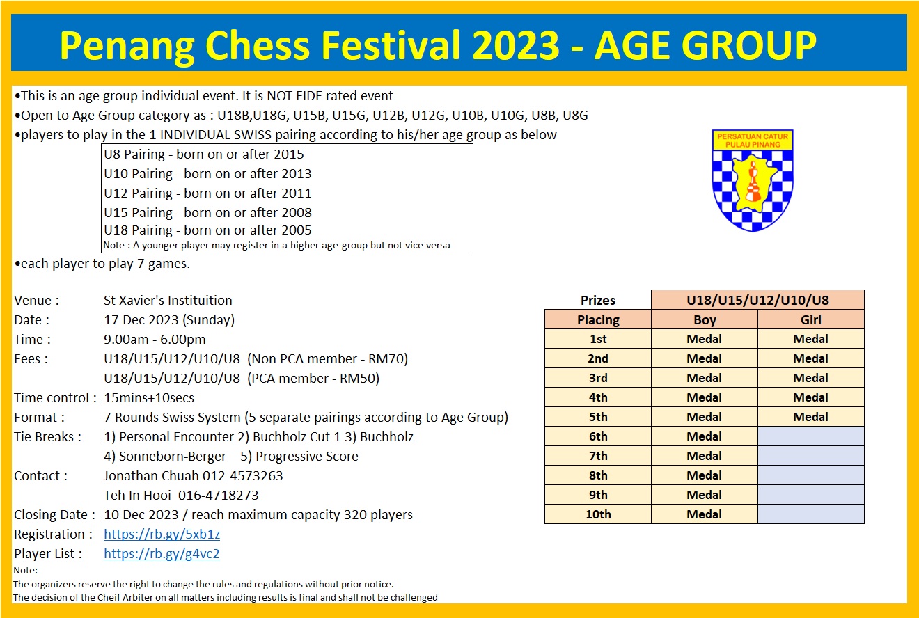 Penang Chess Festival 2023 - Age Group
