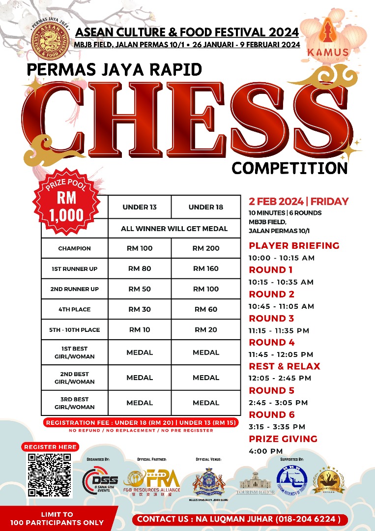 PERMAS JAYA RAPID CHESS COMPETITION