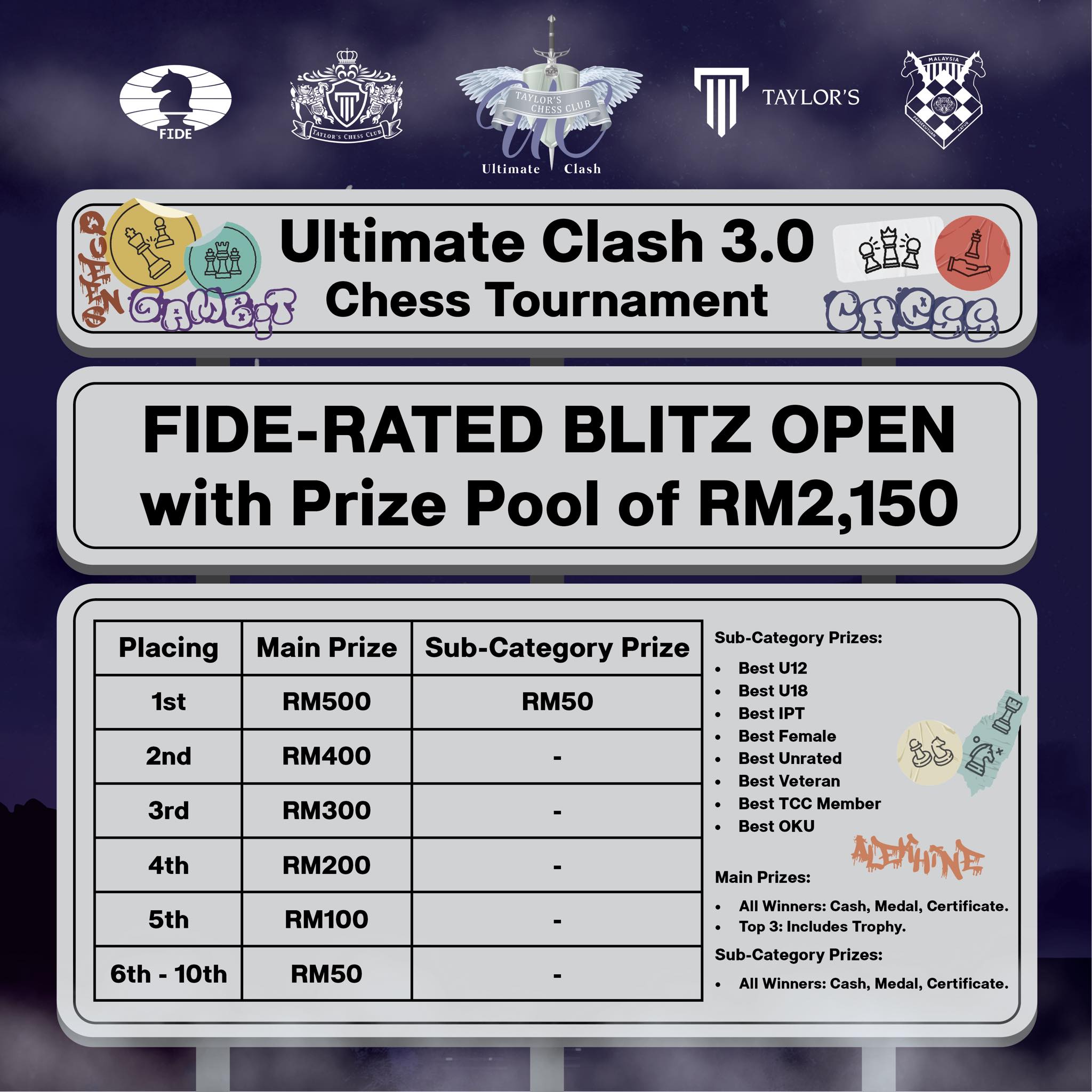 TCC Ultimate Clash 3.0 Blitz Open