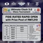 TCC Ultimate Clash 3.0 FIDE Rated Rapid Open