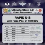 TCC Ultimate Clash 3.0 Rapid U18 / U12 Tournament