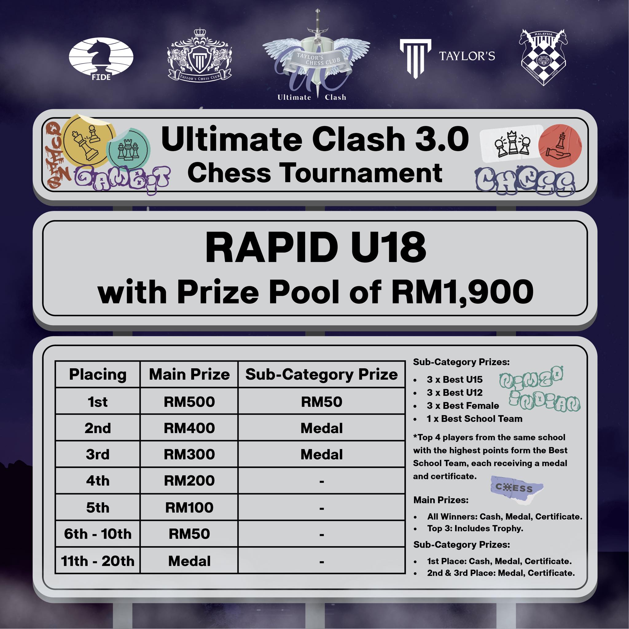 TCC Ultimate Clash 3.0 Rapid U18 / U12 Tournament