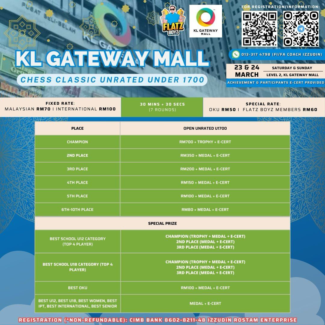 KL GATEWAY MALL CHESS CLASSIC UNRATED UNDER 1700