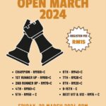 ECM Online Rapid Open March 2024 (Lichess)