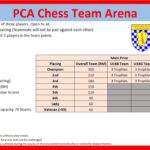 PCA Chess Team Arena