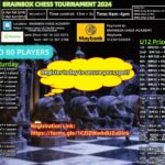 Brainbox Chess Tournament 2024 (U18)