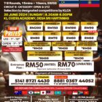 WP Kuala Lumpur WPKL Open Circuit 2024/25 (FIDE Rated) - Circuit 6