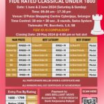 DPulze Catur Anak Malaysia FIDE Rated Classical Under 1800